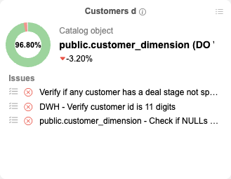 dashboardEntityDetails
