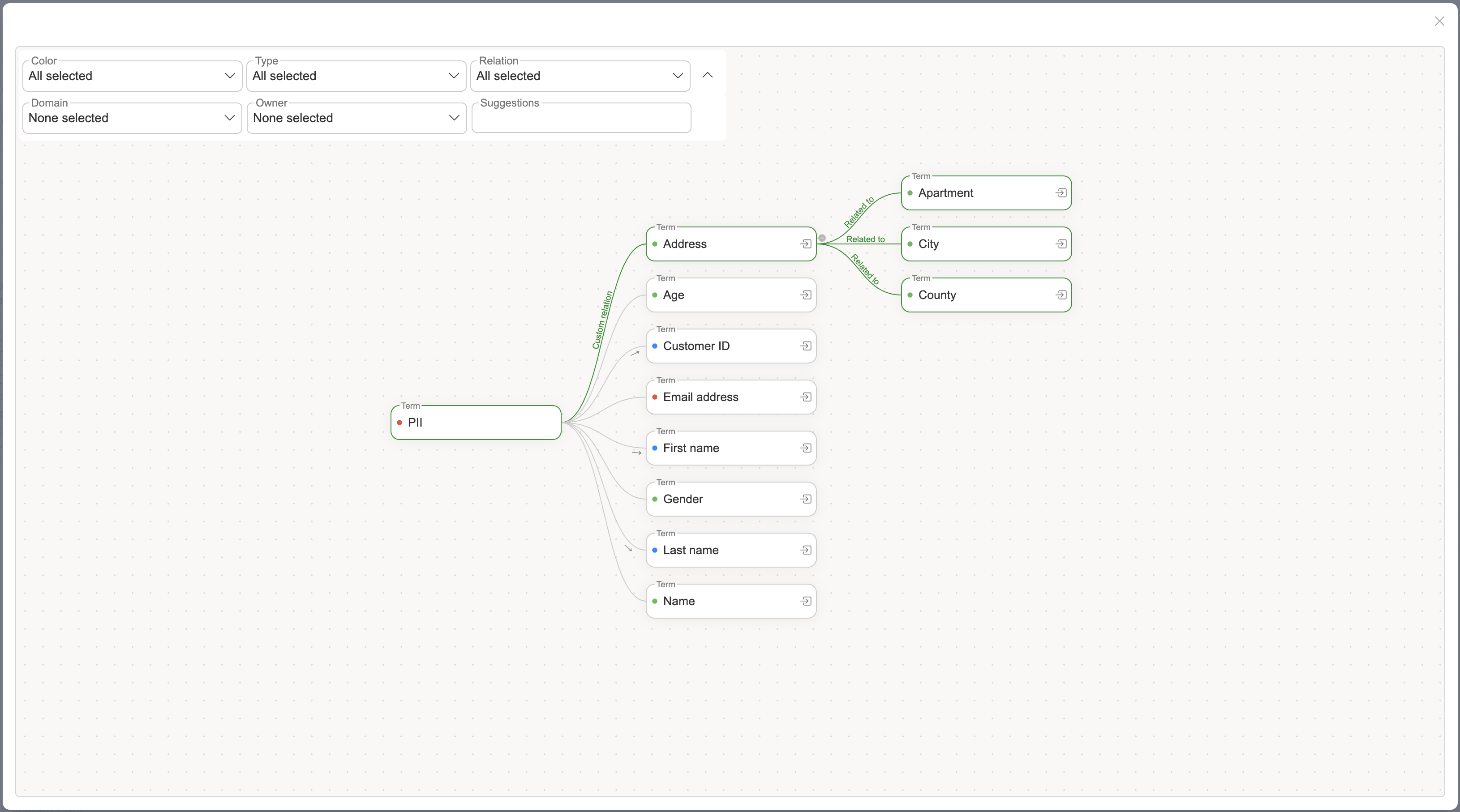 RelationGraph