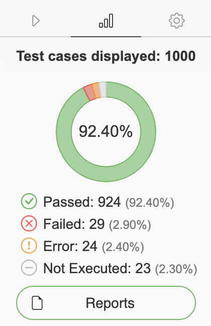 TestCaseStatistics